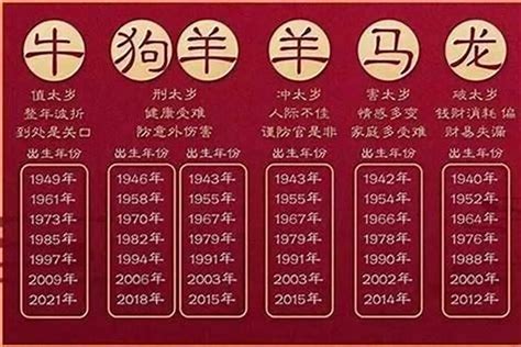 1970是什么生肖|1970年属什么生肖 70年属什么生肖今年多少岁